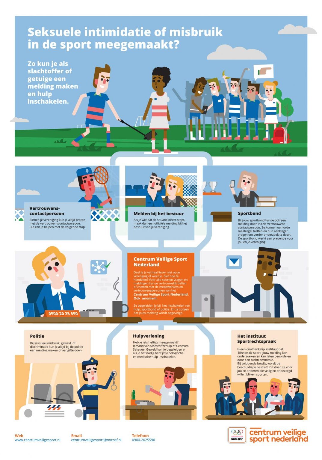 Infographic-centrum-veilige-sport-1086x1536 Infographic-centrum-veilige-sport-1086x1536